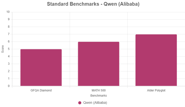 qwen