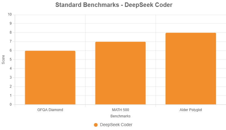 deepseek