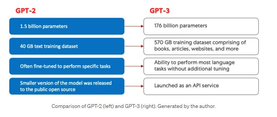 gpt 2