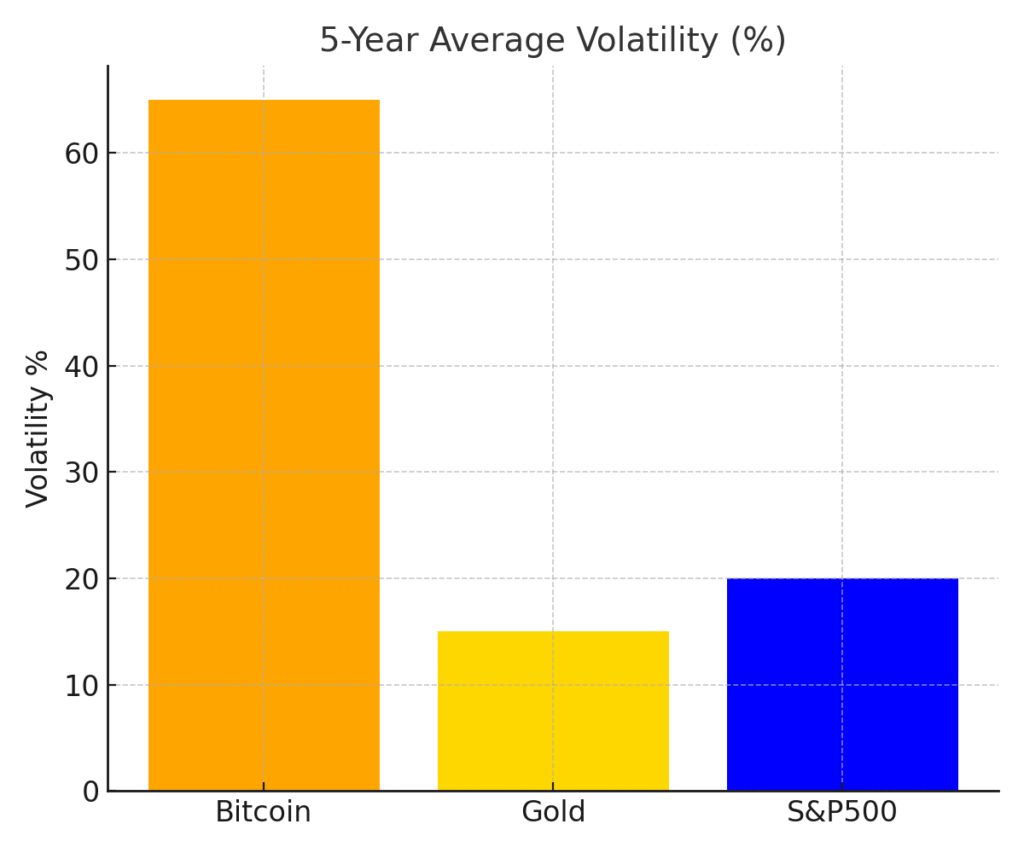 Annualized Volatility Comparison