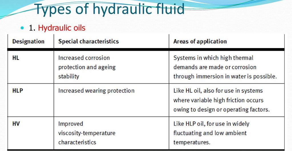 hydraulic fluids