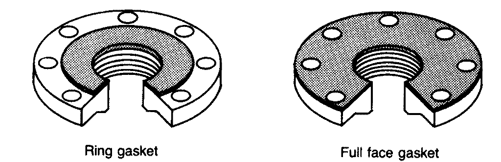  gasket type