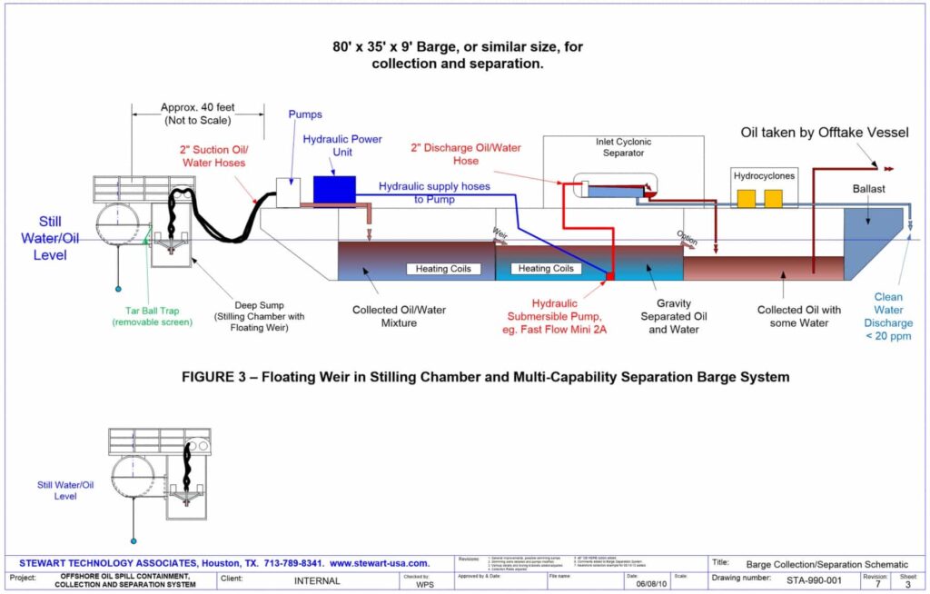Spill containment systems