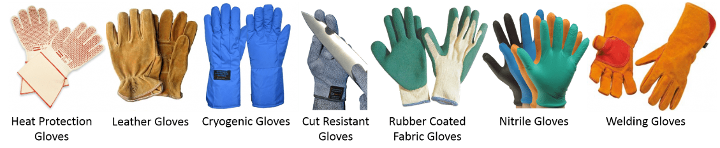 Hand protection