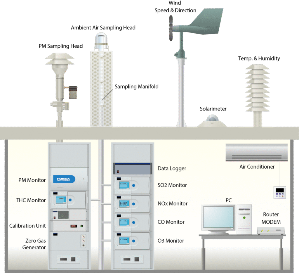 Atmospheric monitoring equipment