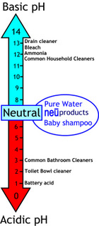 Ph of cleaners