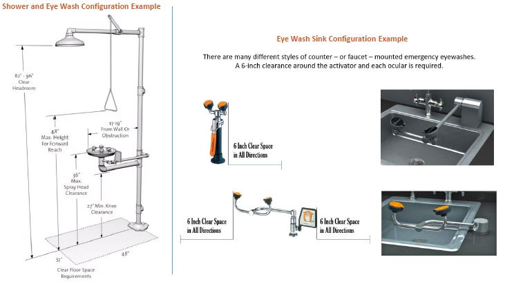 Emergency shower and eyewash