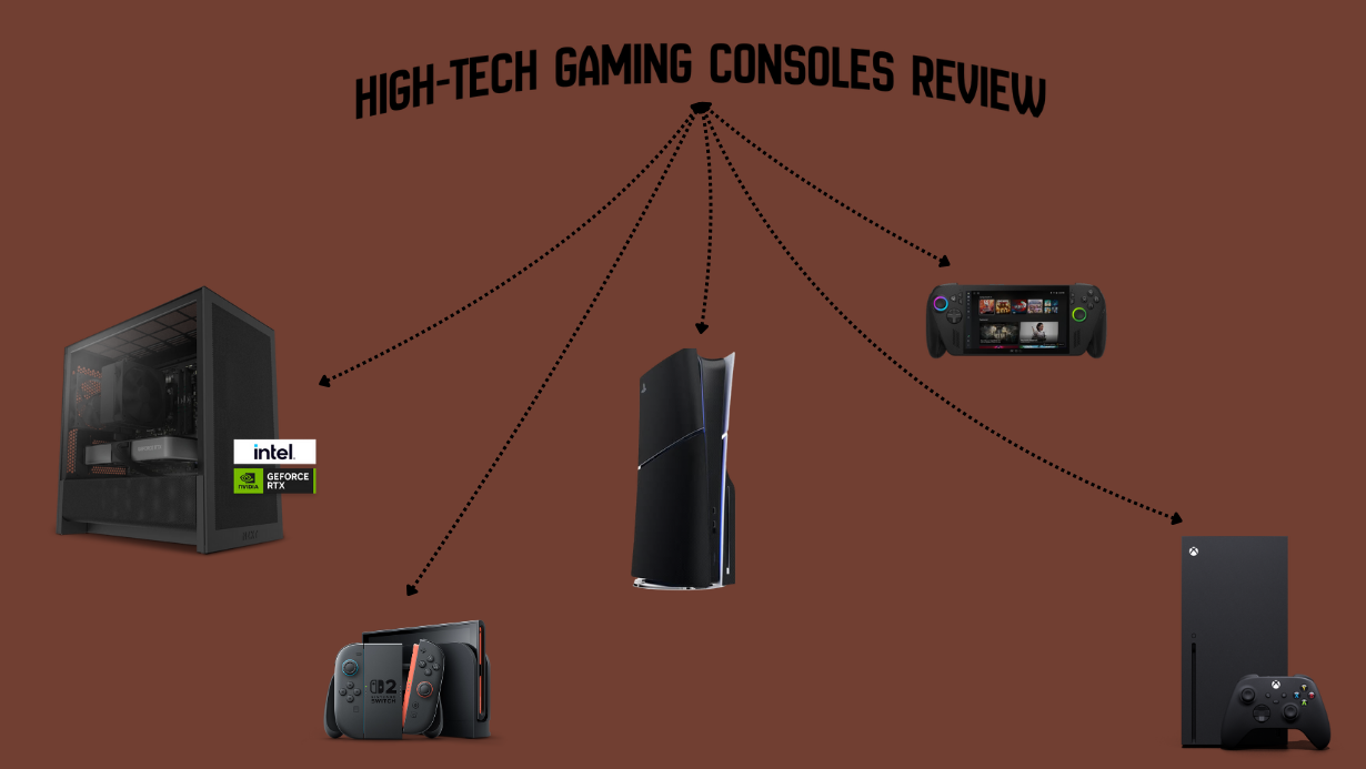 High-Tech Gaming Consoles Review