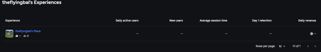 roblox Retention Data